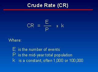 Crude Rate formula image