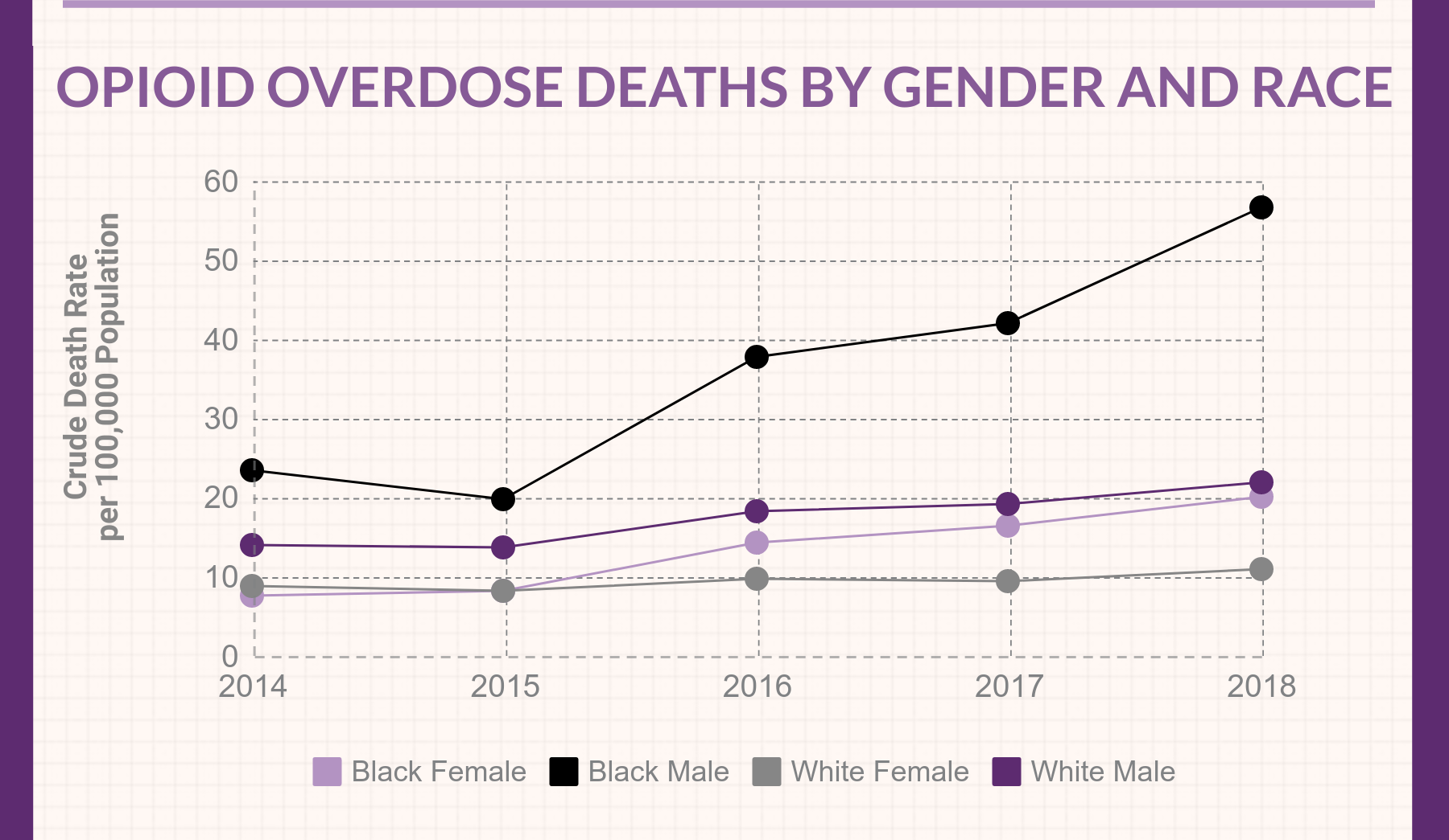 opioid the death toll opioid overdose deaths by gender and race image