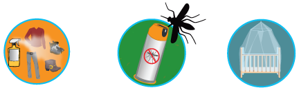 graphic representing prevention: wear repellent on skin and clothing, use deet, and use window and door screens to keep mosquitoes outside