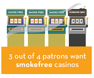 3 out of 4 patrons want smokefree casinos