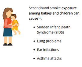 Secondhand smoke among babies and children can cause SIDS, lung problems, ear infections, asthma attacks