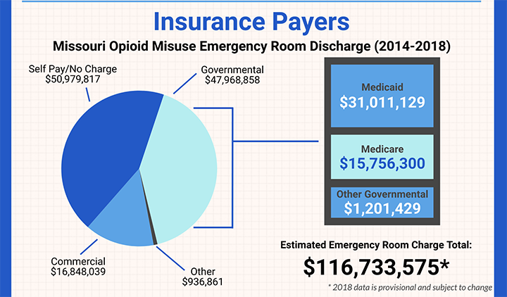 the burden to healthcare insurance payers image