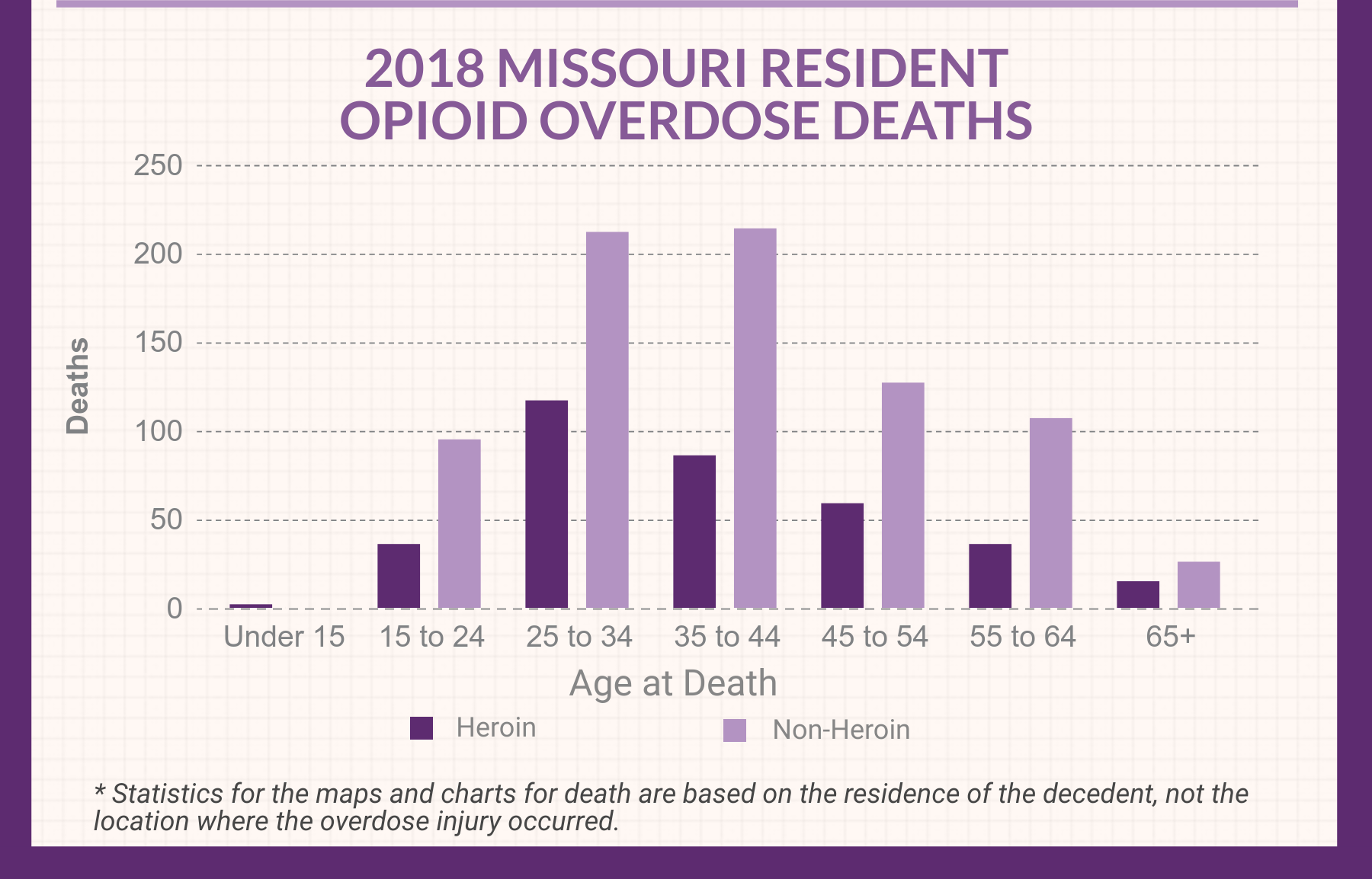 opioid the death toll 2018 missouri resident opioid overdose deaths image
