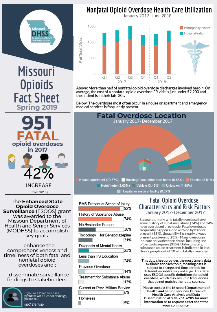 Fentanyl Fact Sheet