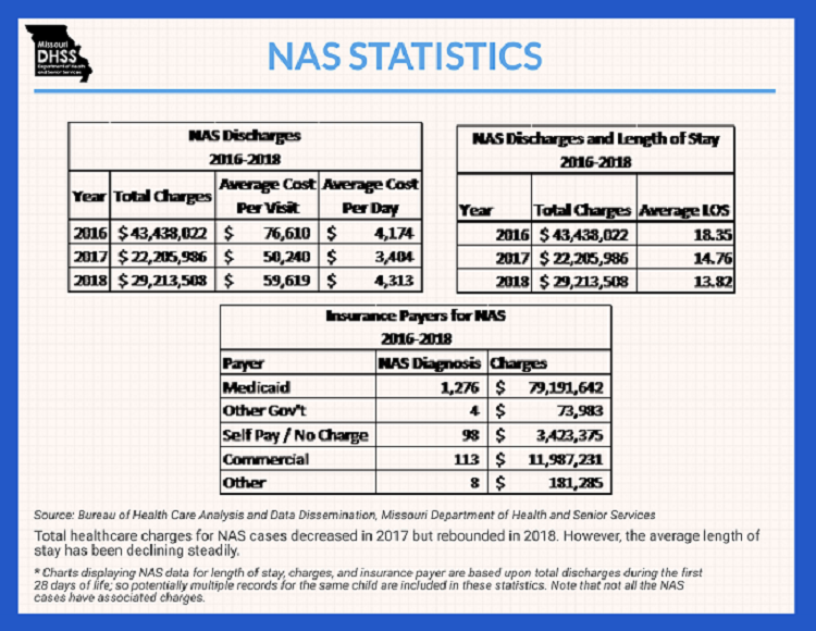 NAS Granular Data table