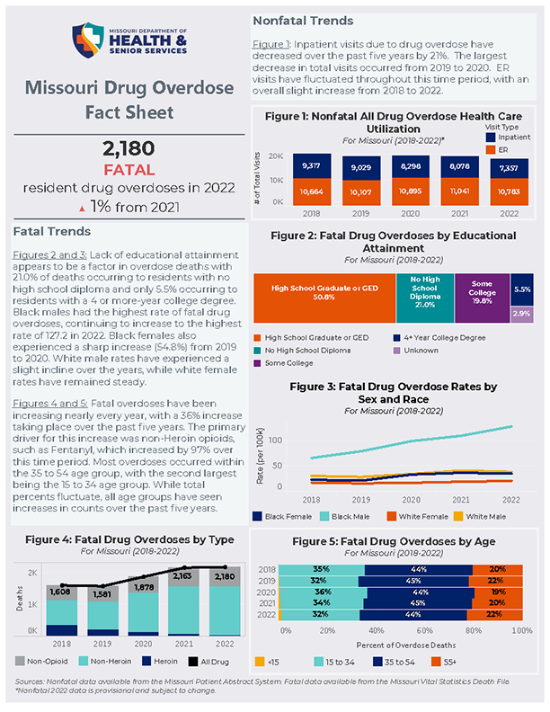 Missouri Drug Overdose Fact Sheet