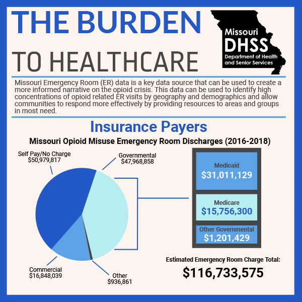 Opioids Dashboard Missouri Department Of Health Senior Services