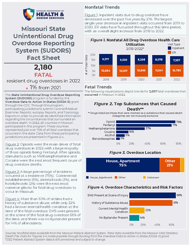 Missouri State Unintentional Drug Overdose Reporting System (SUDORS) Fact Sheet
