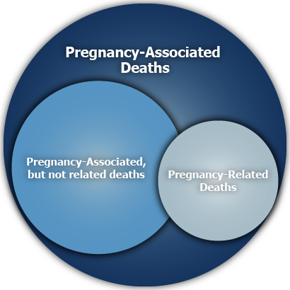 pregnancy-associated deaths, pregnancy-associated but not related deaths and pregnancy-related deaths