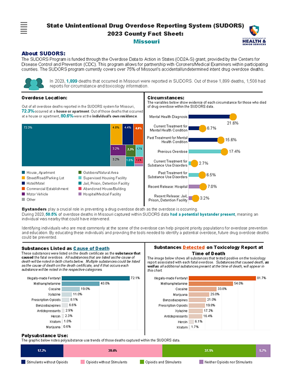 State Unintentional Drug Overdose Reporting System (SUDORS) 2023 County Fact Sheet:Missouri