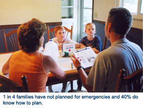 family of four discussing emergency plan
