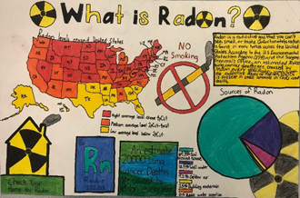 MEPHT  Radon Lessons: What Watras Taught Us