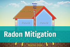 Radon Mitigation