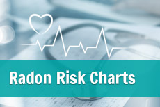 Radon Risk Charts