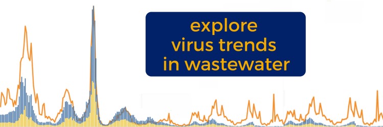 Image of a bar and line chart with the title Wastewater Surveillance Dashboard, which leads to the data dashboard when clicked