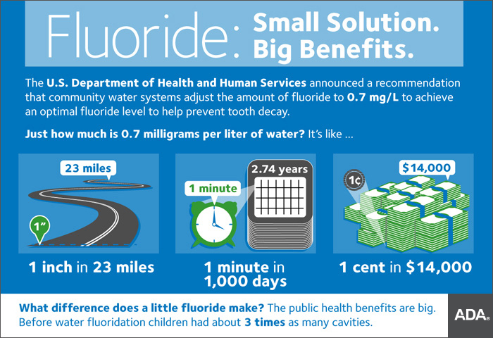 Fluoride: Small Solution. Big Benefits.