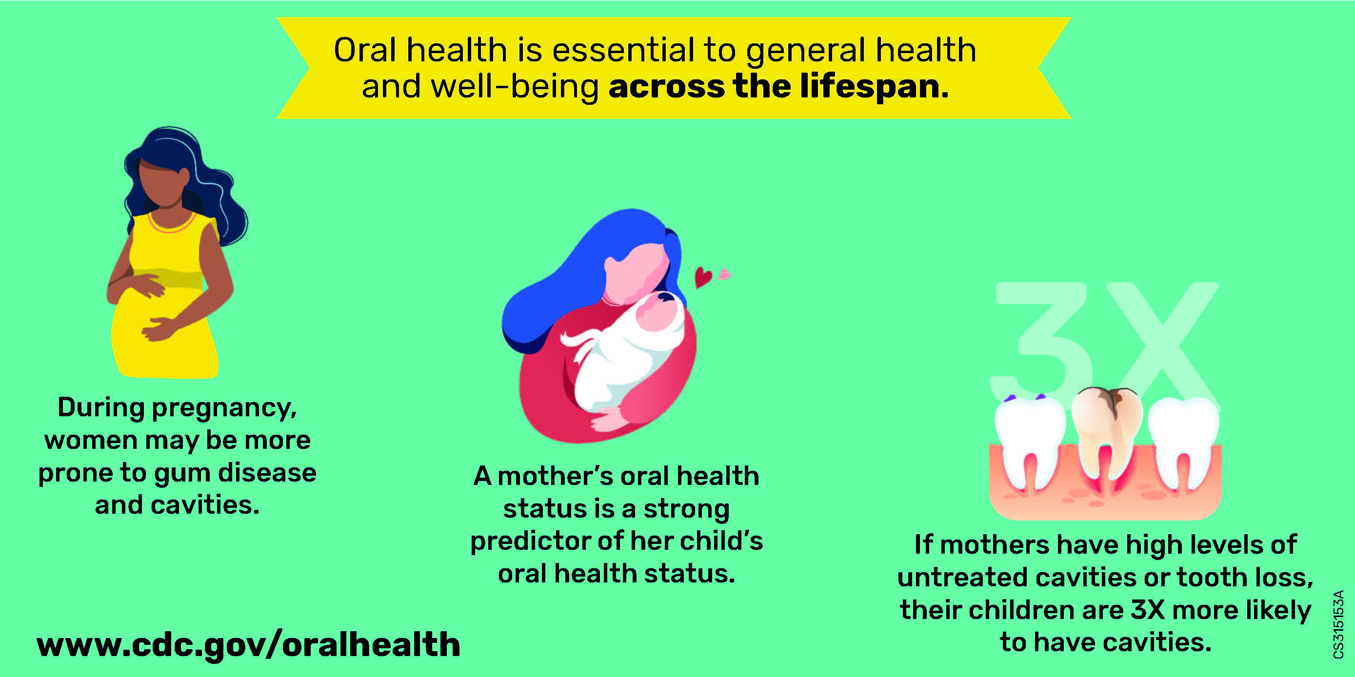 Pregnancy General Health Infographic
