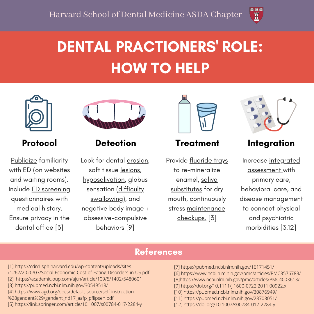 dental practitioners' role: how to help