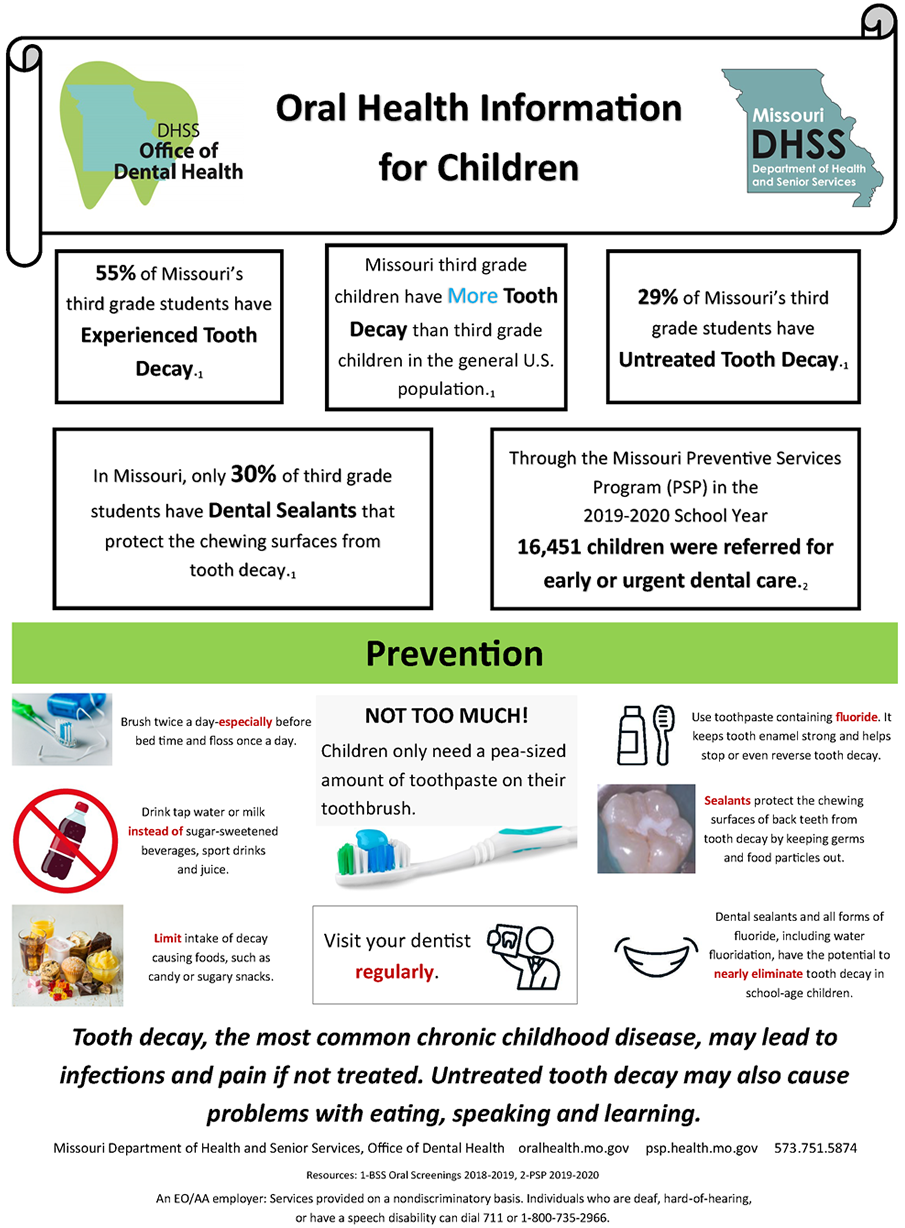 Oral Health Information for Children infographic