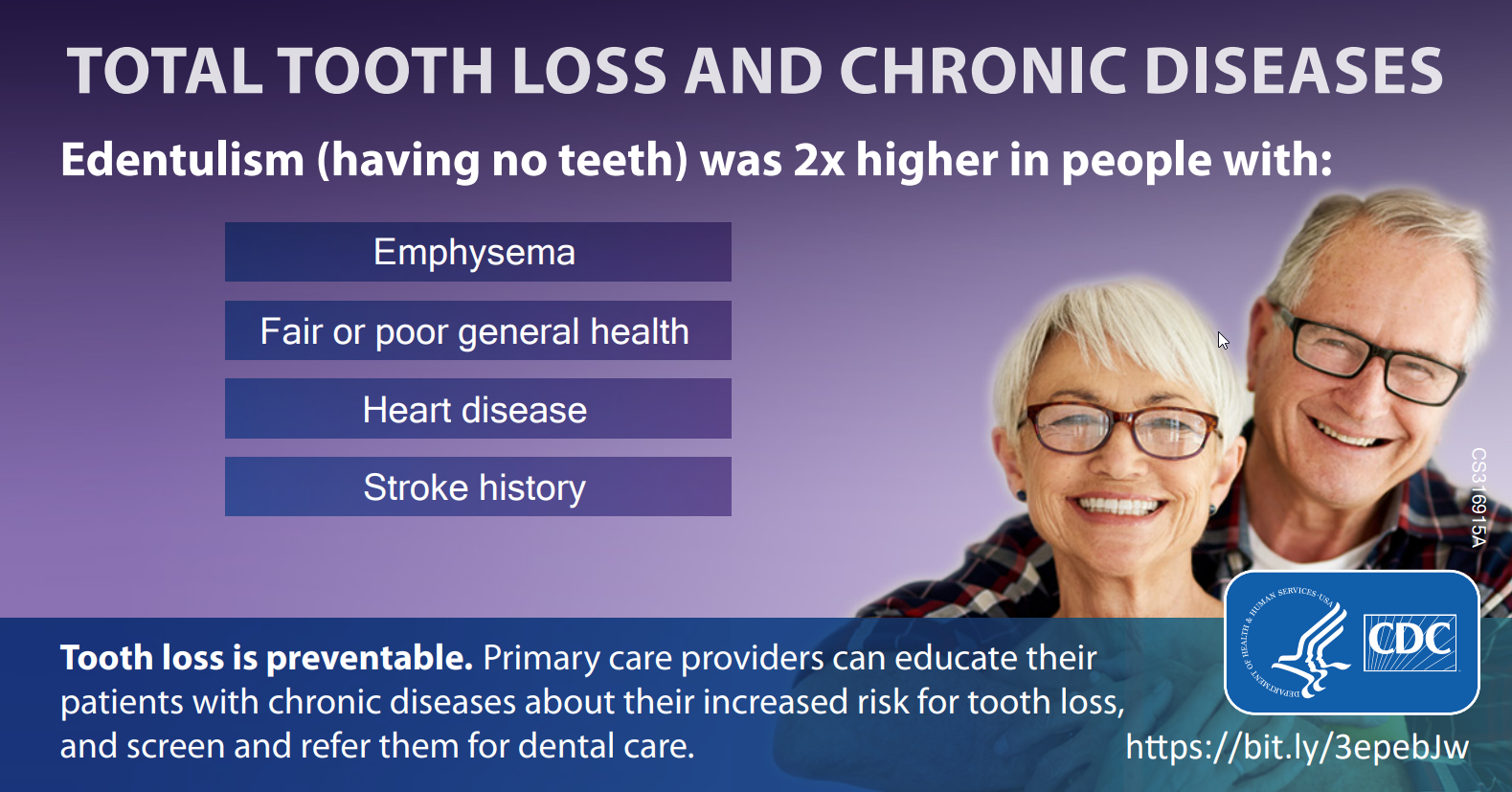 Severe tooth loss