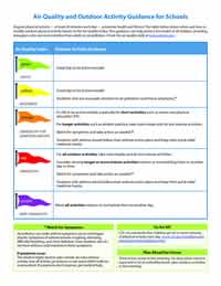 Air Quality and Outdoor Activity Guidance for Schools