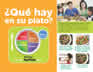 MyPlate Poster Spanish