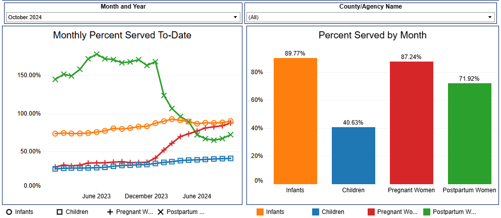 screenshot of the potential eligible participants dashboard