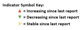 Indicator symbol key - increasing, decreasing, stable