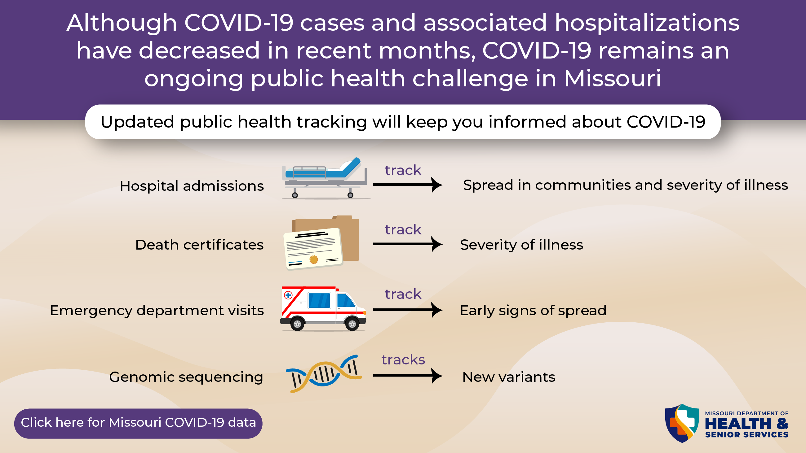 covid-19 remains an ongoing public health challenge
