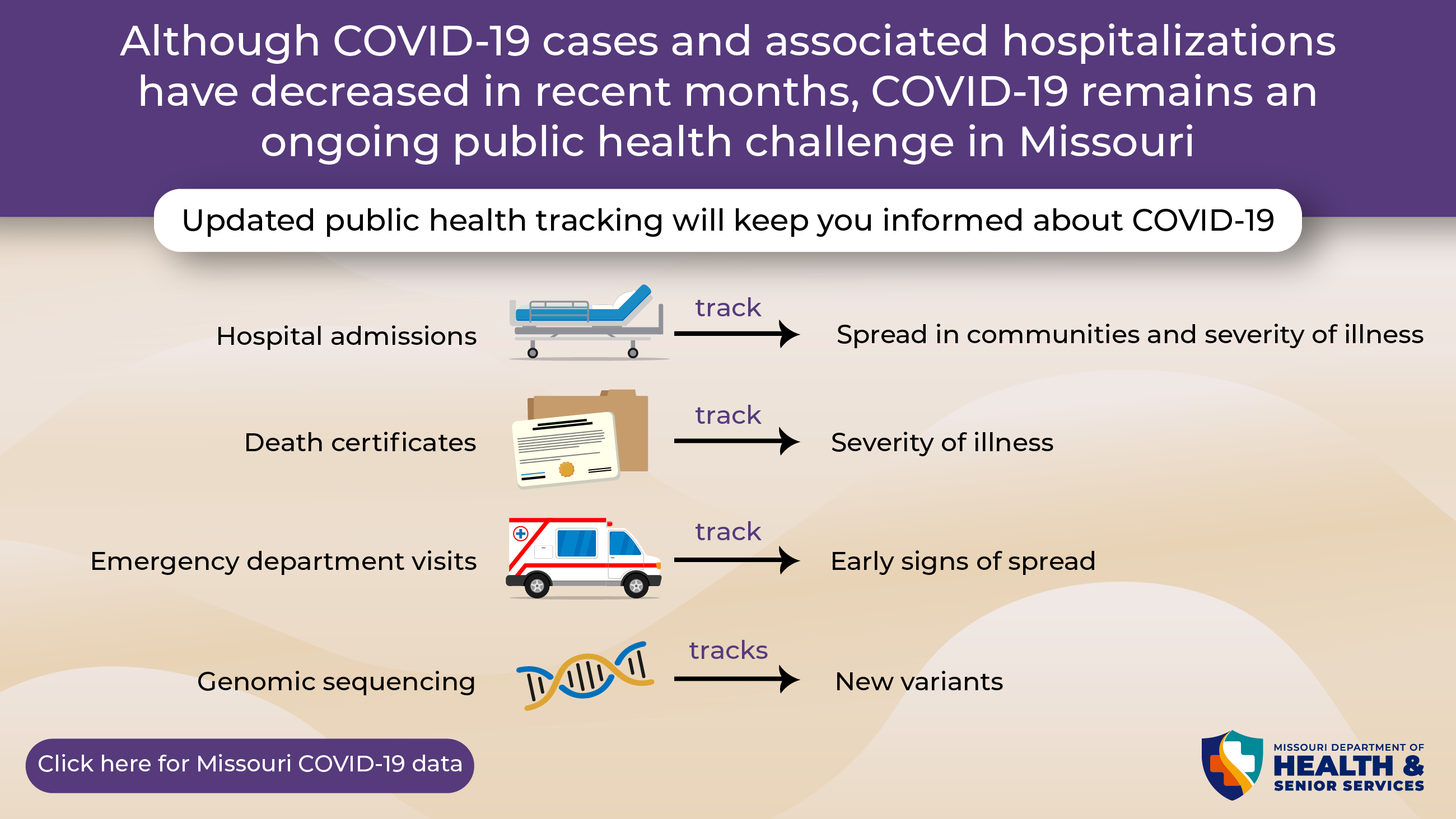 Free Online Courses and Resources During Covid-19 Outbreak