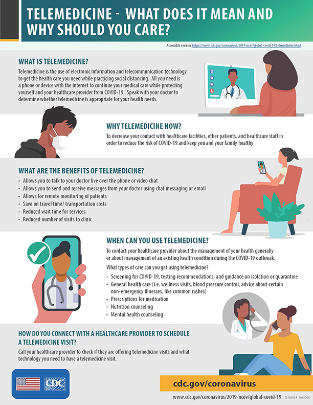 Telemedicine - what does it mean and why should you care