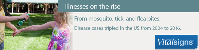 illnesses on the rise - from mosquito, tick, and flea bites, disease cases tripled in the U.S. from 2004 to 2016.