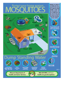 picture of a cover page that says protect your home agains mosquitoes - dump standing water