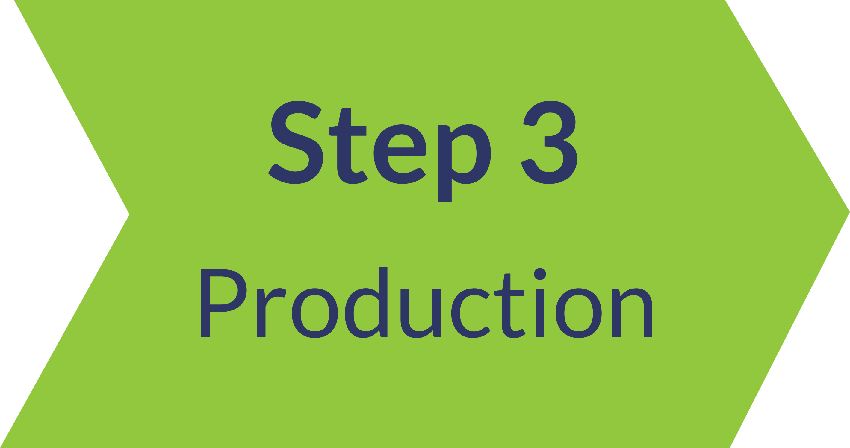Step 3 - Production