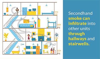 Secondhand smoke can infiltrate into other units through hallways and stairwells