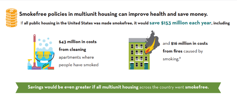 Smokefree policies in multiunit housing can improve health and save money