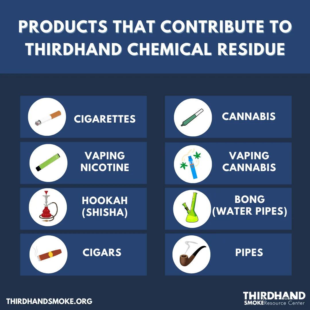 Thirdhand Smoke Facebook message