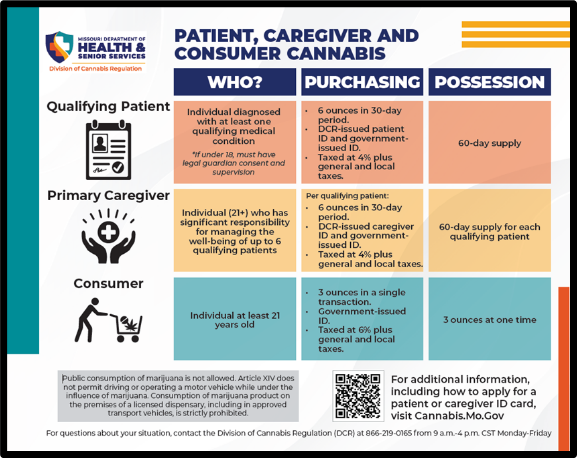 preview of Patient, Caregiver, and  Consumer Cannabis literature