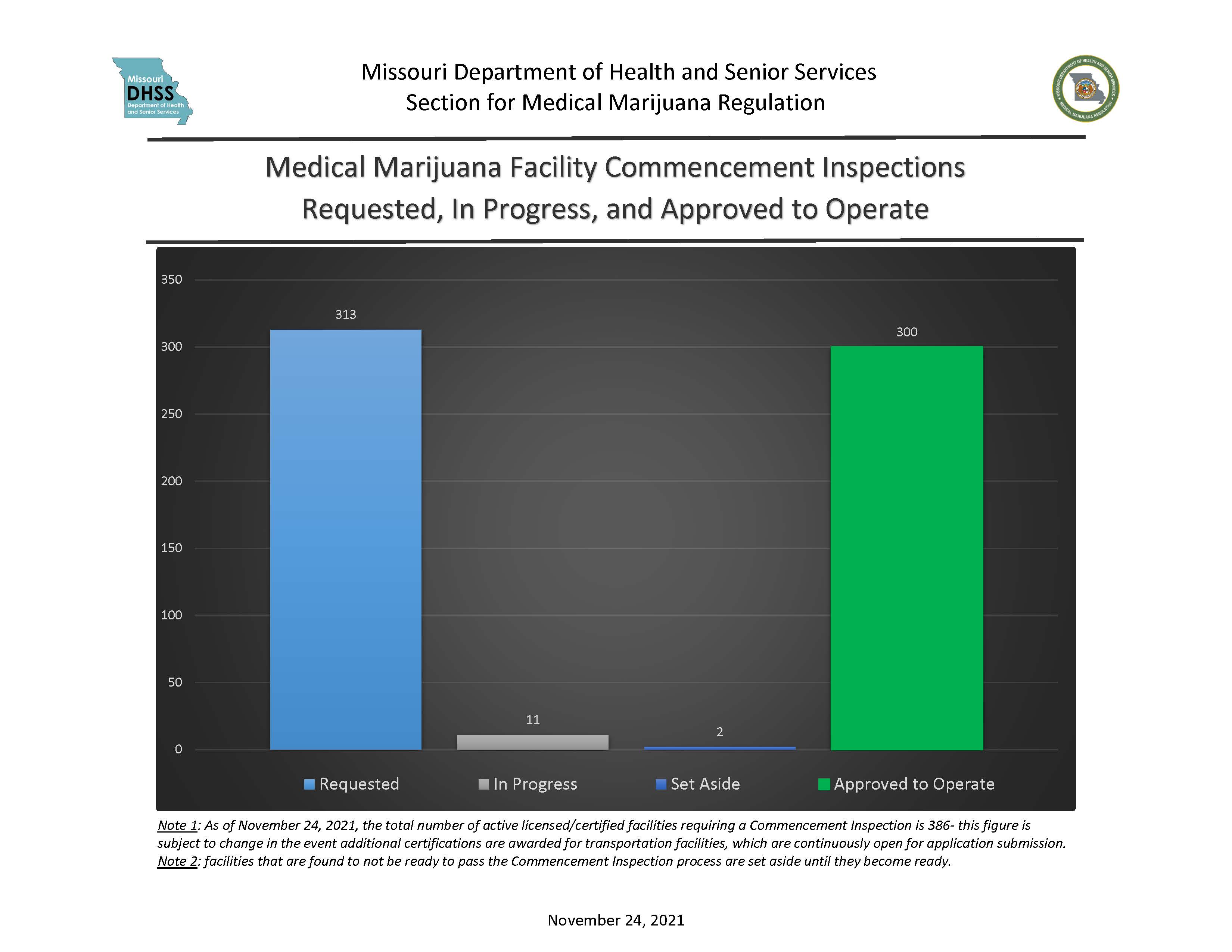 data-and-reports-medical-marijuana-health-services-regulation