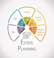 estate planning