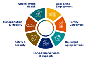 chart of subcommittees