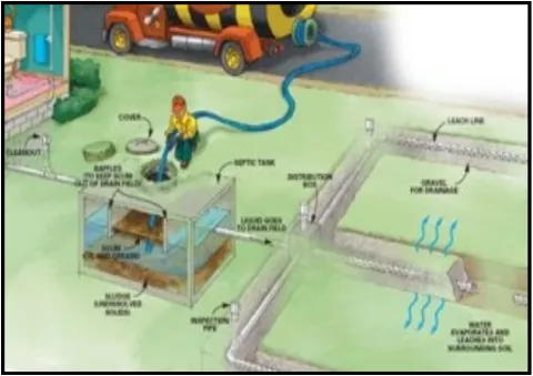 Illustration of a cluster wastewater system being serviced.
