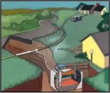 Illustration of residential pretreatment components.