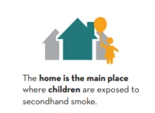 Graphic showing the silhouette of a child holding a balloon in front of three houses; text reads "The home is the main place where children are exposed to secondhand smoke"