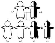 parents